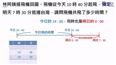 14點是幾點|台北時間與UTC時間換算